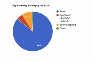 January 2025 Side Hustle Report – ,087.20